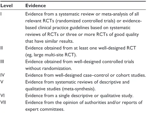 Table 1 Level of evidence