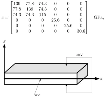 Figure 1. Piezoelectric bimorph geometry.
