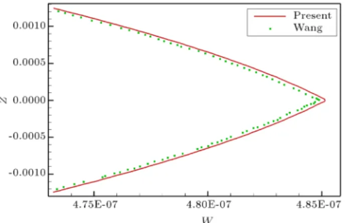 Figure 3. Contour of the through-the-thickness variation of the deection, W , at the center of plate.