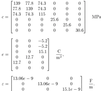 Figure 8. Velocity contours for electric potential of 200 V and time of 0.6 sec.