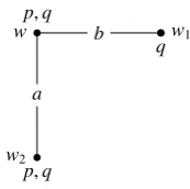 Fig. 7: Submodel of N|[[Kaq]]