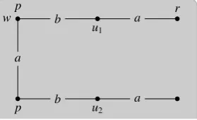 Fig. 3: Two updates of M.