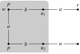 Fig. 5: Two updates of M, when M is an a-model. Initial states are nodes in the graphs and current states arerepresented by the nodes in shaded areas.