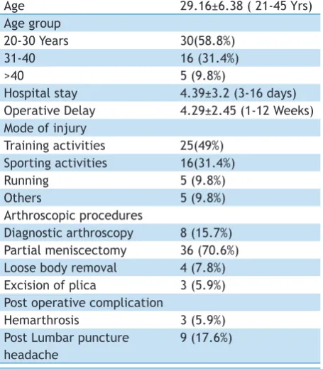 Table 1. Descriptive analysis of study population.