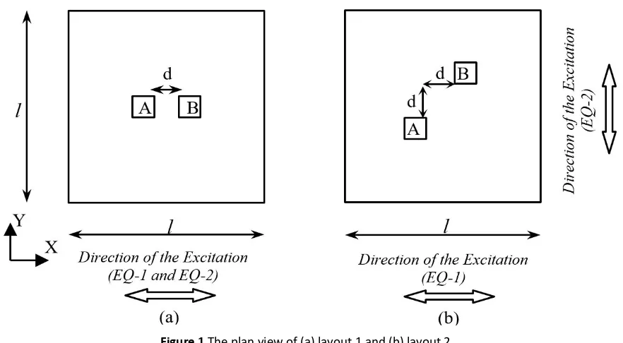 Figure 1 The plan view of (a) layout 1 and (b) layout 2. 