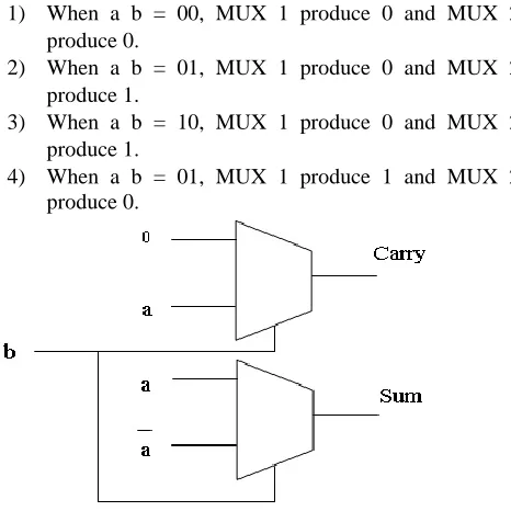 Table II. shows the probability statistics of the generate signal. Based on the statistical table, OR gate is used instead of generate elements which are accumulated in each column