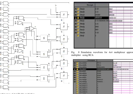 Fig.  8 Simulation waveform for 4x4 multiplexer approximated dadda multiplier   using RCA 