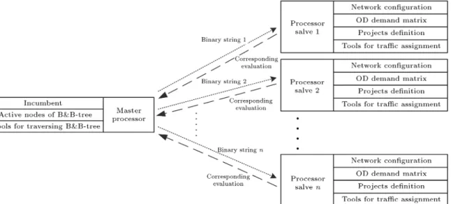 Figure 4. Diagram of parallelization.