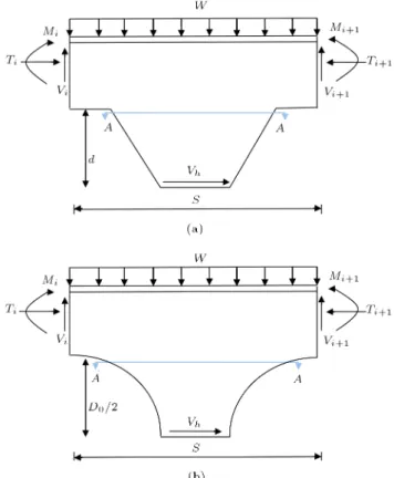 Figure 2. Horizontal shear in the web post of castellated beams: (a) Hexagonal opening; and (b) circular opening.