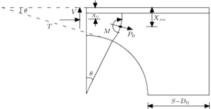 Figure 3. Olander's curved beam approach.