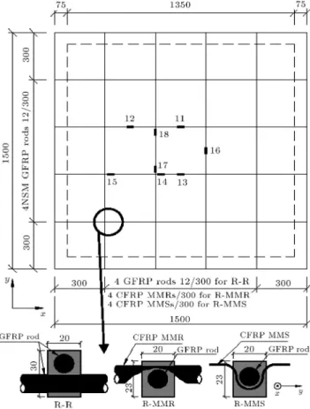 Figure 5. Schematic layout of the strengthened specimens and FRP reinforcement details at the grooves intersection.