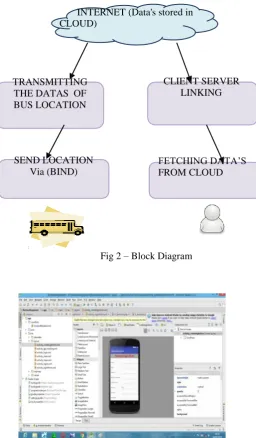 Fig 3 - Proposed method 