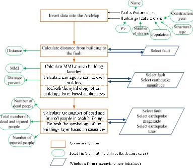 Fig. 6. Workﬂow of earthquake damage assessment (EDA) tool.2  