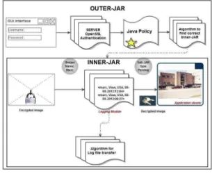 Fig. 1. The Structure of the JAR File