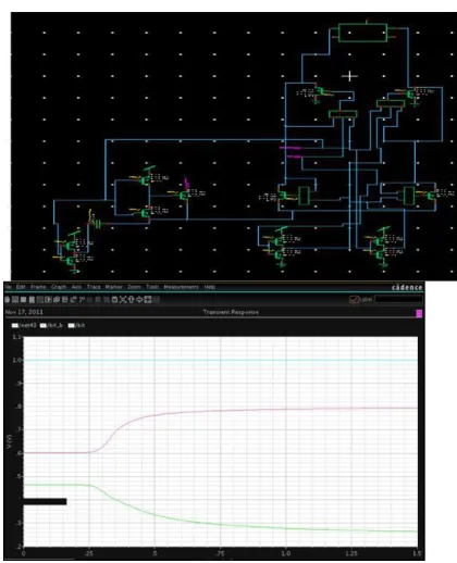 Fig .5 Transient-NBL write circuit 