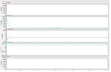 Fig. 9 Read assists Scheme with 6-T  