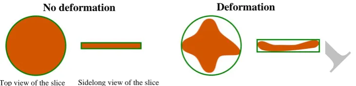 Figure 2: Determination of the deformation. 