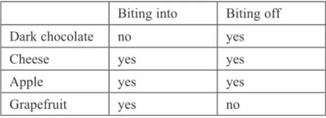Table 1. Type of bitemarks collected on various materials. 