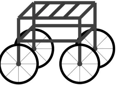 Figure 1: Functional design of the robotic prototype 