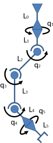 Figure 4: Simulation of the robot in multiple configurations 