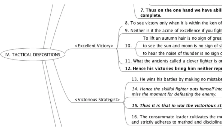 Figure 7: Part of the Mind Map of Chapter 4 after text analysis.