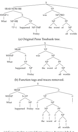 Figure 2.2.: Converting a treebank tree (withouth part-of-speech tags).