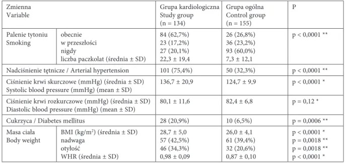 Tabela 1. Charakterystyka kliniczna badanych grup (test U Manna-Whitneya, test χ 2 ) Tabel 1