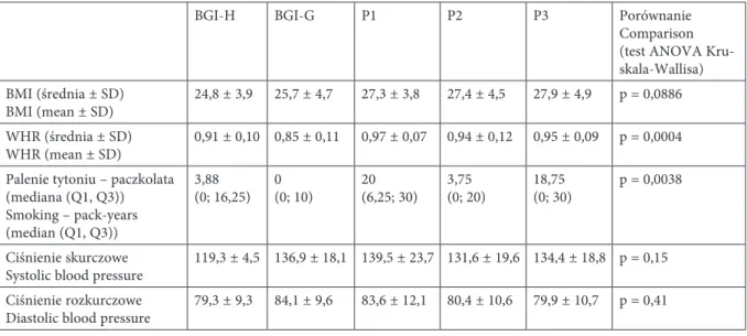 Table 7. Associations between tobacco smoking, diabetes mellitus, arterial hypertension and periodontal status evaluated  with Offenbacher’s scale
