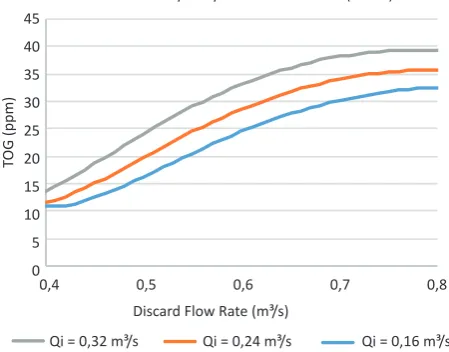 Table 3. Parameters used for dynamic simulation