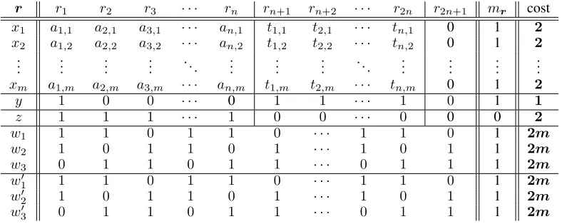 Figure 4: Construction of the proﬁle r in the proof of Proposition 18.