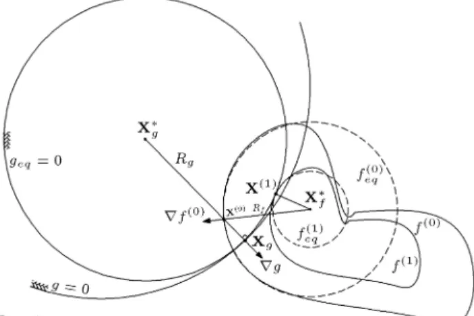 Figure 1. Procedure of updating reference point X (0) to X (1) .