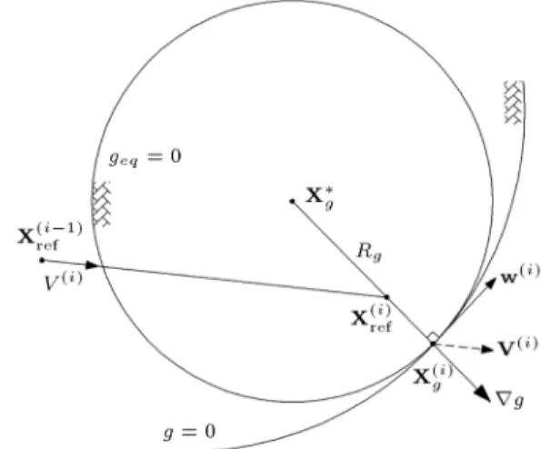 Figure 2. Constraint's radius of curvature, R g , toward w (i) ; vector w (i) in plane of two vectors V (i) and V g, and also V (i) in direction of two sequent reference points, X (i) ref rand X (i 1) ref .