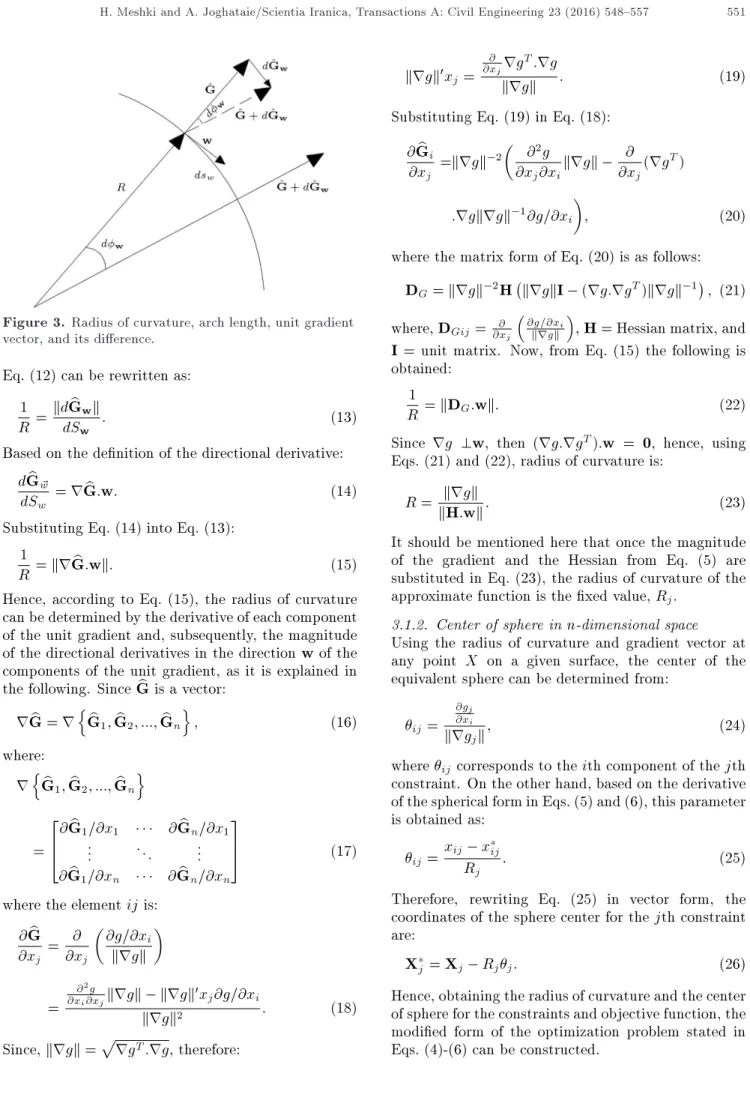 Figure 3. Radius of curvature, arch length, unit gradient vector, and its dierence.