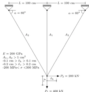 Figure 4. Truss optimization problem where the cross-sectional areas should be determined for minimum weight, subject to minimum area of sections,