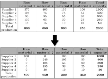 Figure 6. An example of the mutation operator.