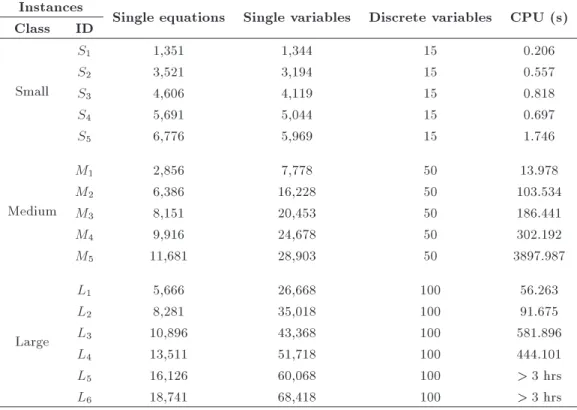 Table 4. Computational results.