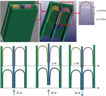 Figure 1: Mini brace with two sets of UFPs (Configuration and loading) 