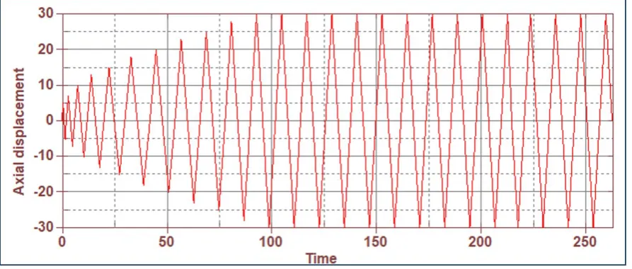 Table 1. Material parameters input in LS DYNA 