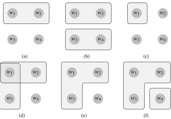 Figure 1.1: Propositions P( j),?P( j), P(j)∧ P(m), P( j)∨ P(m), !(P( j)∨ P(m)), and ?!(P( j)∨P(m)) respectively