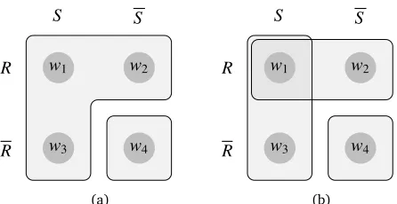 Figure 2.1: Denotation of a disjunctive PolQ and open AltQ respectively