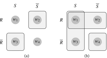 Figure 2.2: Denotation of a closed AltQ and open AltQ respectively