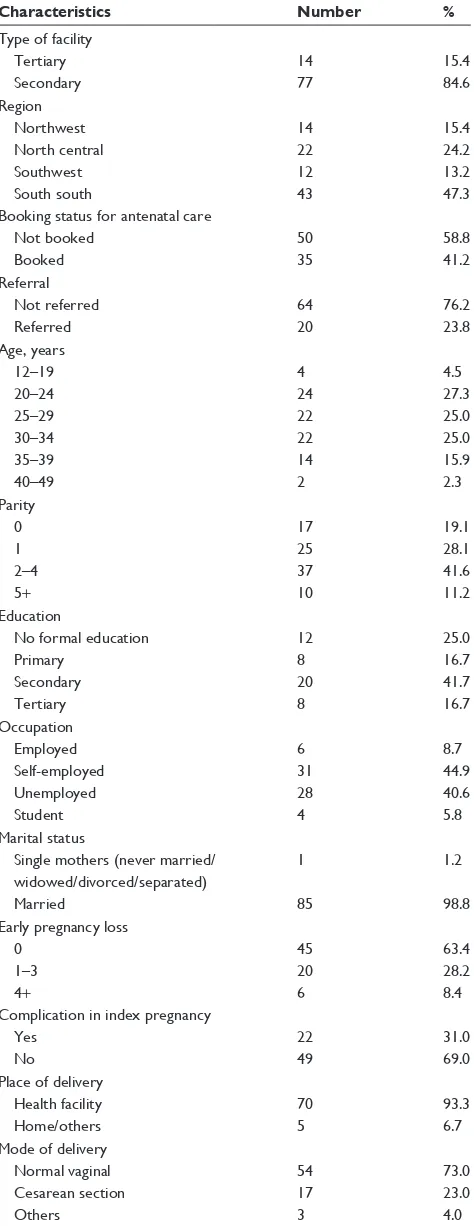 Table 4 Prevalence of maternal deaths by facility and selected maternal characteristics
