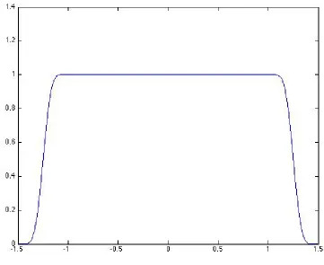 Fig ur e 2 .2