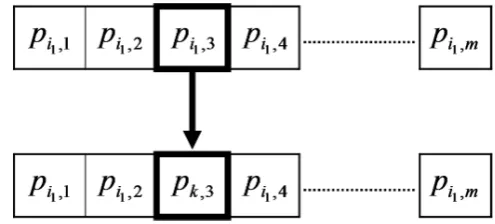Fig. 1. Scheme of the crossover process: (a) parents; (b) children.
