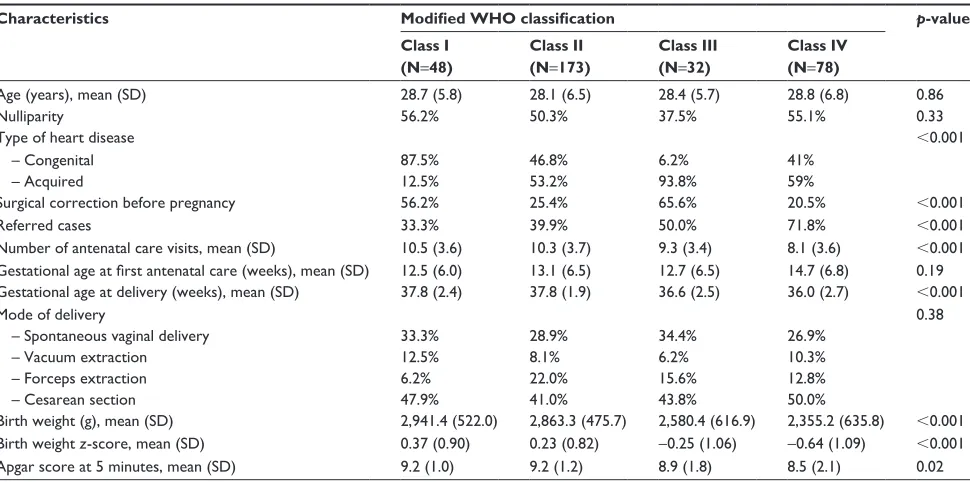 Table 1 Maternal characteristics and obstetric outcomes