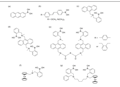 Figure 1.7: Structures of boronic acid functionalized sensors used for glycan sensing.Intramolecular charge transfer (ICT) sensors, (Photoinduced electron transfer (PET) sensors, ( (a) Yoon and Czarnik first fluorescent probe, (b) Lakowicz group’s c-d) Shi