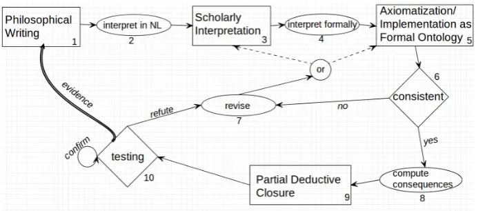 Figure 2: The Method in a Diagram