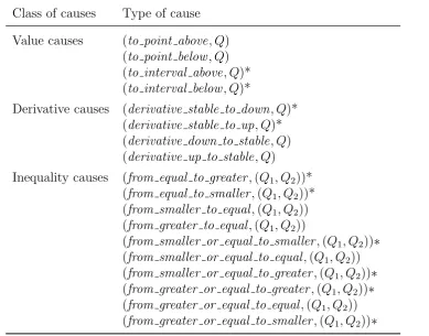 Table 2.1: Types of causes