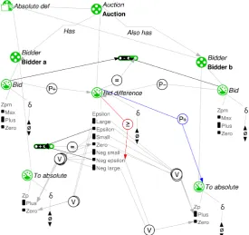 Figure 2.8: The stepwise identiﬁcations for the successors of the state extendingthe initial scenario in Figure 2.2