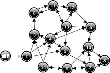 Figure 2.9: The stepwise identiﬁcations for the successors of the second state forthe simulation with the initial scenario from Figure 2.2